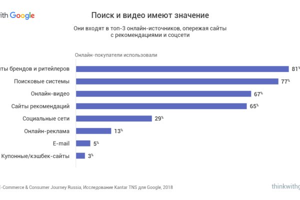 Ссылка на сайт кракен в тор